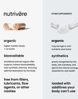 Organic complex for HIM