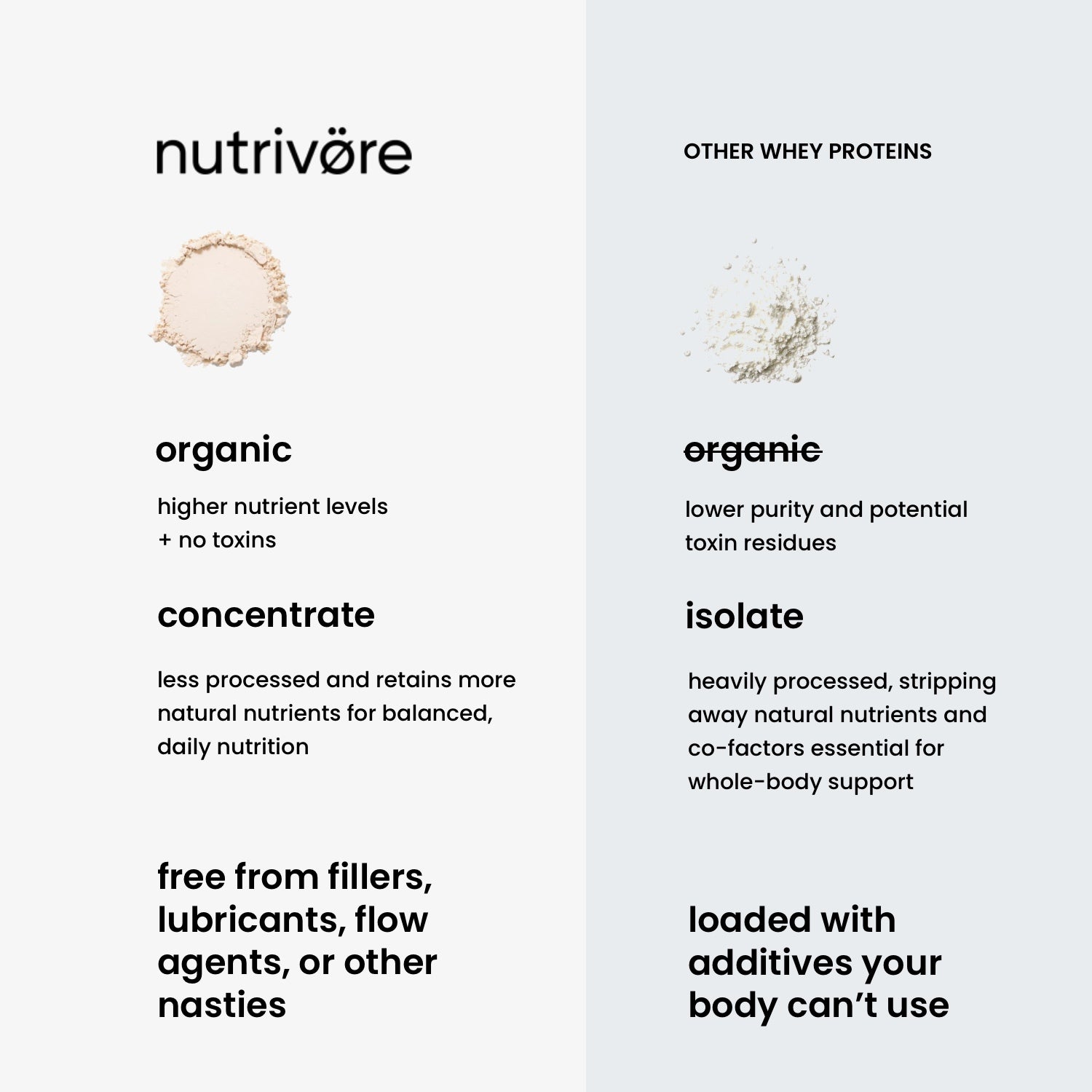 Organic whey protein concentrate powder