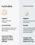Organic whey protein concentrate powder